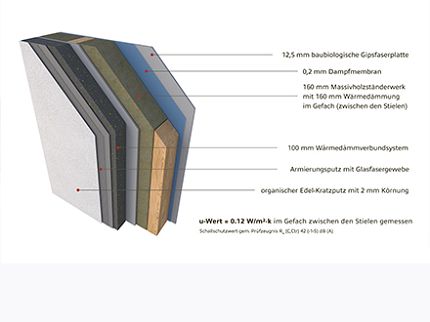 STREIF-Passiv-Außenwand