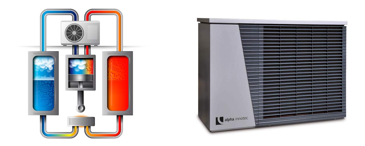 STREIF Produkt Wärmepumpe mit Außeneinheit und schematischer Funktionsdarstellung, Visualisierung von Heiz- und Kühlkreislauf