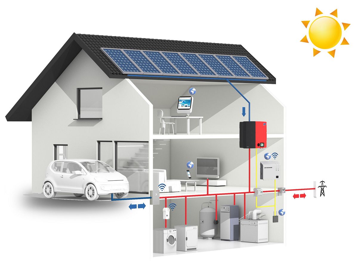 Fertighaus Einfamilienhaus Schnittdarstellung mit Photovoltaikanlage, Visualisierung von Stromfluss, Speicher und Haustechniksystem