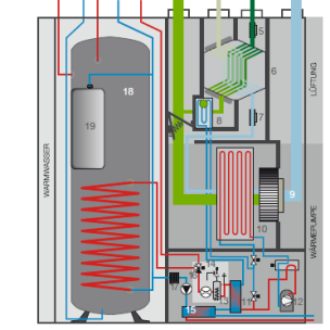 Schema Haustechnik mit Wärmepumpe und Warmwasserspeicher, technische Darstellung von Leitungen und Komponenten