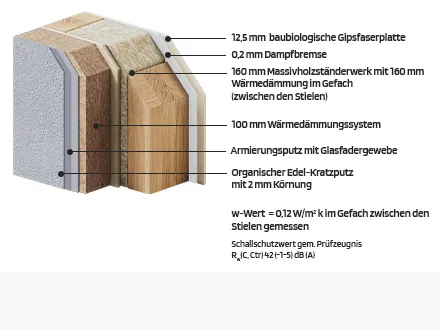 STREIF-Passiv-Außenwand